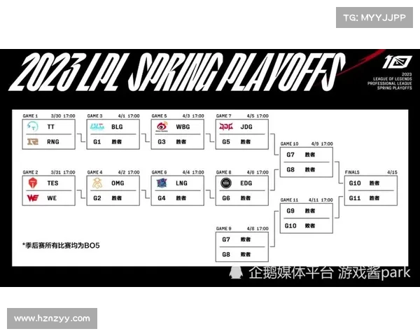 LPL骑士之路赛程公布 Light暗示退役不再迎接第700场比赛 LPL骑士之路赛程公布 Light暗示退役不再迎接第700场比赛